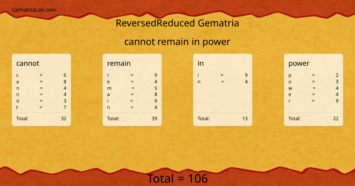 cannot remain in power in reversedReduced Gematria